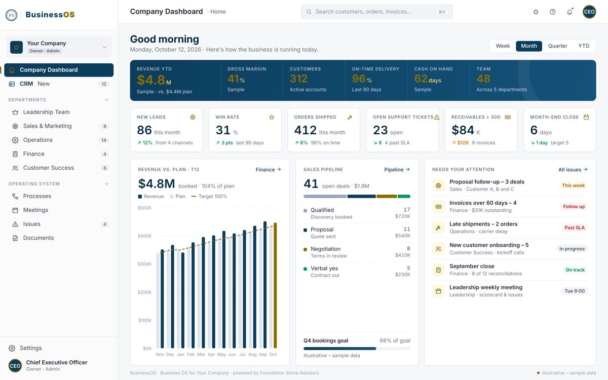 BusinessOS dashboard mockup