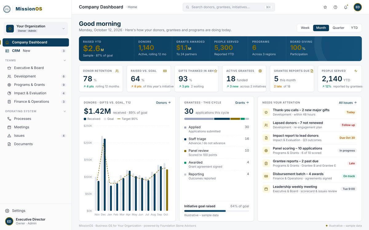 NonprofitOS dashboard mockup